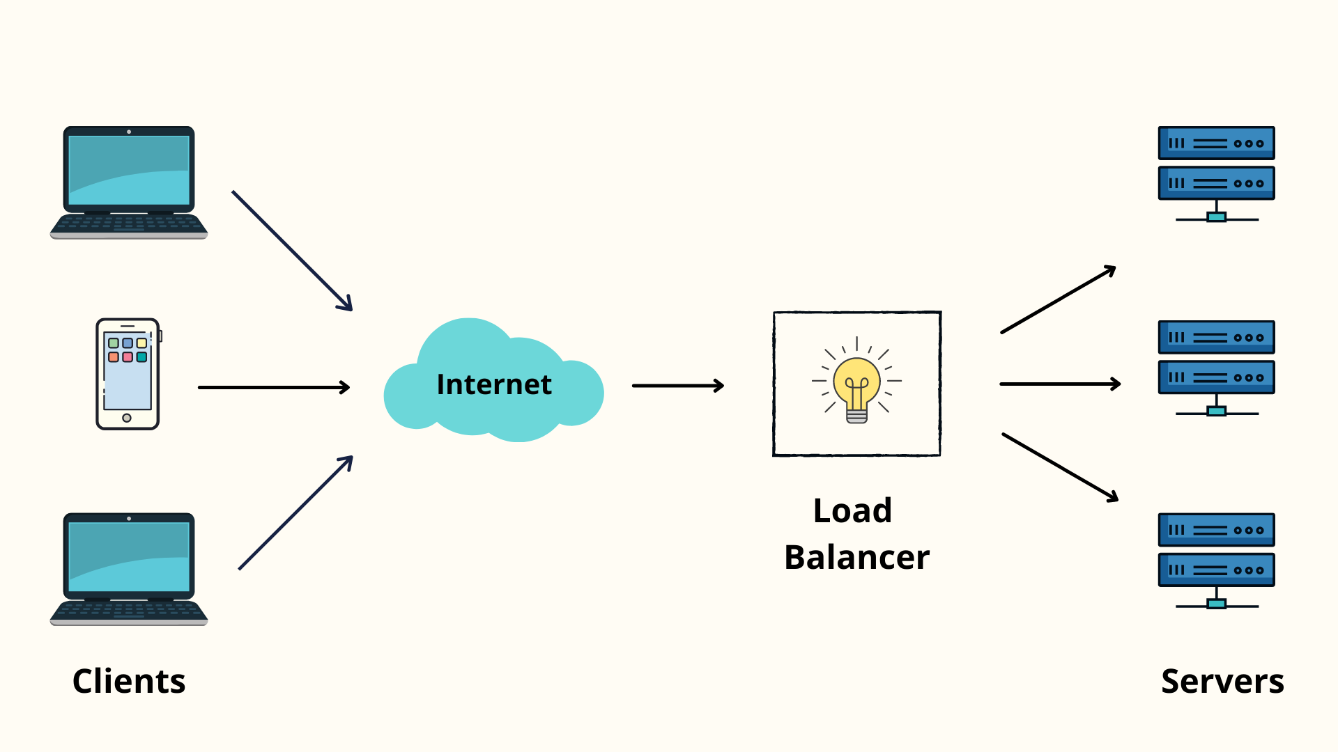 System Design 101 - Part 3: Load Balancing